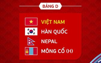 Vòng loại futsal châu Á 2024: Việt Nam cùng bảng Hàn Quốc, Nepal và Mông Cổ