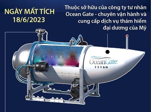 Toàn cảnh vụ tàu lặn Titan mất tích ở Đại Tây Dương