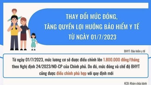 Từ ngày 01/7/2023, thay đổi mức đóng bảo hiểm y tế hộ gia đình