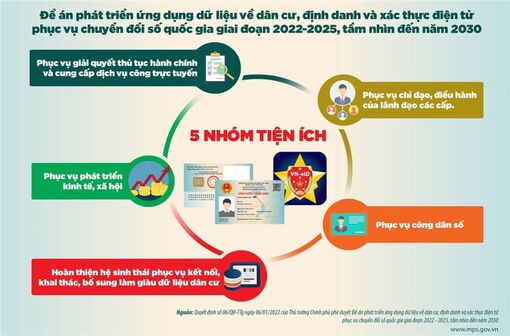 Chủ tịch UBND tỉnh An Giang phát động toàn dân đăng ký, kích hoạt và sử dụng tài khoản định danh điện tử