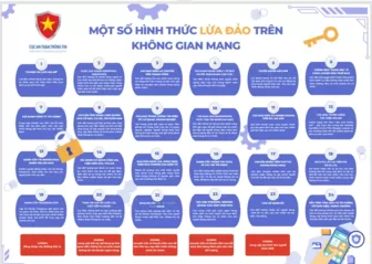 24 hình thức lừa đảo trên không gian mạng Việt Nam