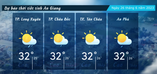 Dự báo thời tiết tỉnh An Giang ngày 26/6/2023