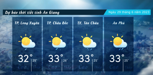 Dự báo thời tiết tỉnh An Giang ngày 29/6/2023