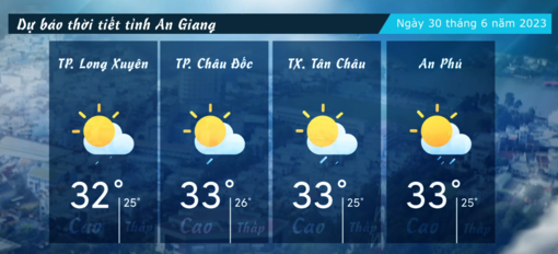 Dự báo thời tiết tỉnh An Giang ngày 30/6/2023