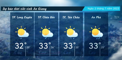 Dự báo thời tiết tỉnh An Giang ngày 2/7/2023