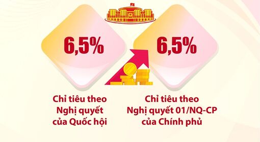 Dự báo lạc quan về tăng trưởng kinh tế Việt Nam 2023