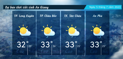 Dự báo thời tiết tỉnh An Giang ngày 5/7/2023