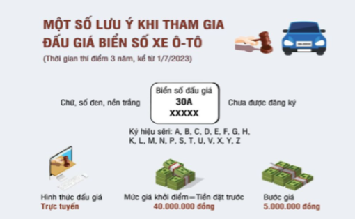 Một số lưu ý khi tham gia đấu giá biển số xe ô-tô