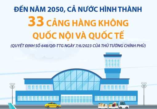 Đến năm 2050, Việt Nam có 33 cảng hàng không quốc nội và quốc tế