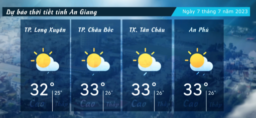 Dự báo thời tiết tỉnh An Giang ngày 7/7/2023