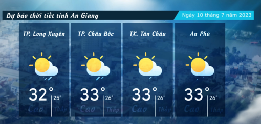 Dự báo thời tiết tỉnh An Giang ngày 10/7/2023