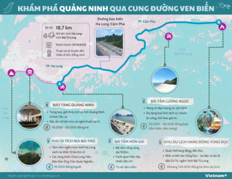5 điếm đến không thể bỏ lỡ trên cung đường ven biển Quảng Ninh