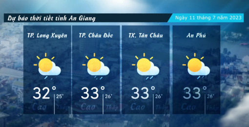 Dự báo thời tiết tỉnh An Giang ngày 11/7/2023