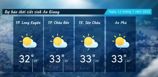 Dự báo thời tiết tỉnh An Giang ngày 12/7/2023