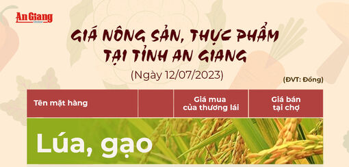 Giá nông sản, thực phẩm tại tỉnh An Giang ngày 12/7/2023