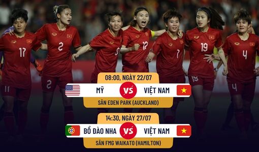 Hành trình của Đội tuyển Nữ Việt Nam tại vòng bảng World Cup 2023