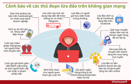 'Chỉ mặt' các thủ đoạn lừa đảo trên không gian mạng