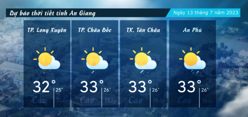 Dự báo thời tiết tỉnh An Giang ngày 13/7/2023