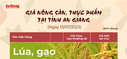 Giá nông sản, thực phẩm tại tỉnh An Giang ngày 13/7/2023