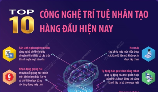 Top 10 công nghệ trí tuệ nhân tạo hàng đầu hiện nay