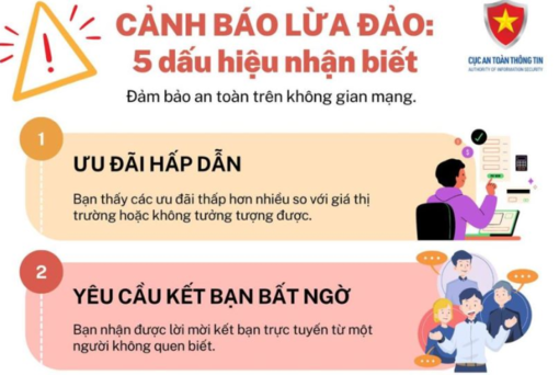 Những dấu hiệu nhận biết lừa đảo trực tuyến