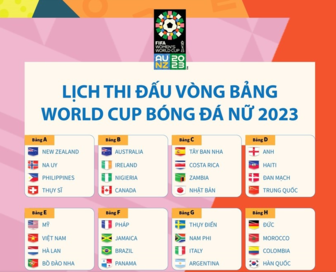 Lịch thi đấu vòng bảng World Cup Nữ 2023