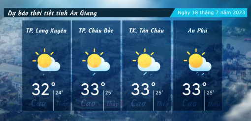 Dự báo thời tiết tỉnh An Giang ngày 18/7/2023
