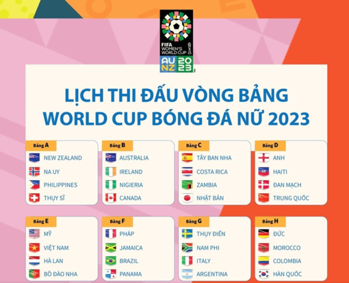 Lịch thi đấu vòng bảng World Cup Nữ 2023