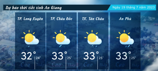Dự báo thời tiết tỉnh An Giang ngày 19/7/2023