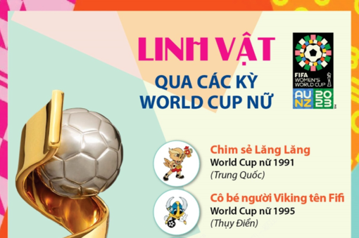 Linh vật qua các kỳ World Cup nữ