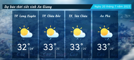 Dự báo thời tiết tỉnh An Giang ngày 20/7/2023