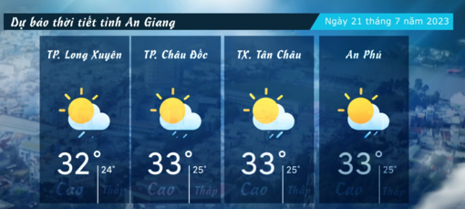 Dự báo thời tiết tỉnh An Giang ngày 21/7/2023