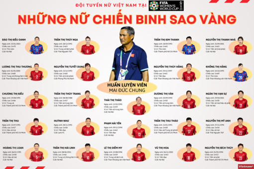 Những chiến binh Sao Vàng chờ ngày xung trận tại World Cup Nữ 2023