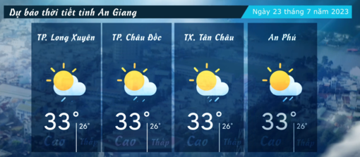 Dự báo thời tiết tỉnh An Giang ngày 23/7/2023