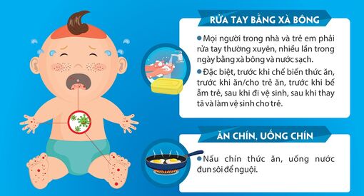 Các biện pháp phòng bệnh tay - chân - miệng