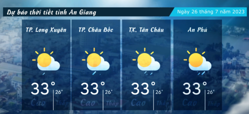 Dự báo thời tiết tỉnh An Giang ngày 26/7/2023
