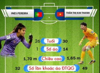 Việt Nam - Bồ Đào Nha: Tâm điểm 2 thủ môn