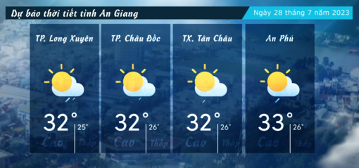 Dự báo thời tiết tỉnh An Giang ngày 28/7/2023