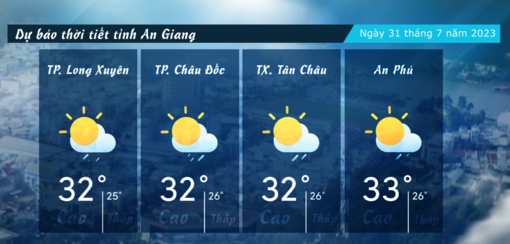 Dự báo thời tiết tỉnh An Giang ngày 31/7/2023