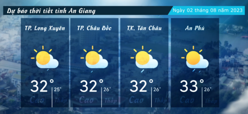 Dự báo thời tiết tỉnh An Giang ngày 02/082023