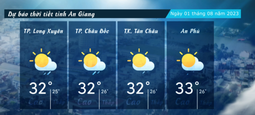 Dự báo thời tiết tỉnh An Giang ngày 01/082023
