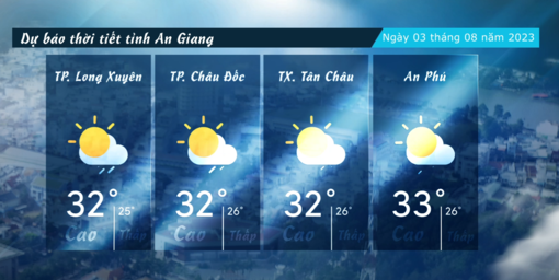 Dự báo thời tiết tỉnh An Giang ngày 03/082023