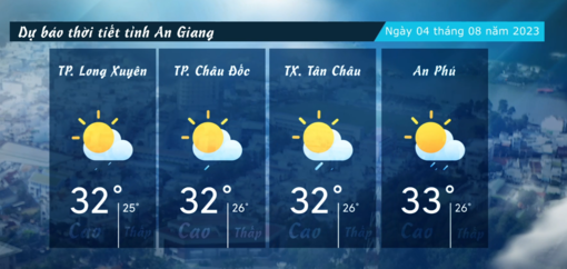 Dự báo thời tiết tỉnh An Giang ngày 04/082023