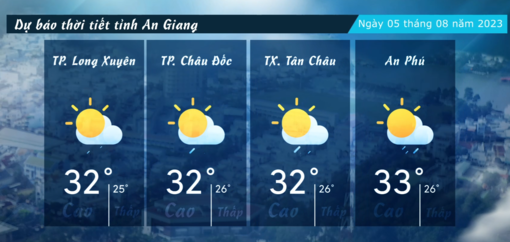 Dự báo thời tiết tỉnh An Giang ngày 05/082023
