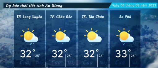 Dự báo thời tiết tỉnh An Giang ngày 06/082023