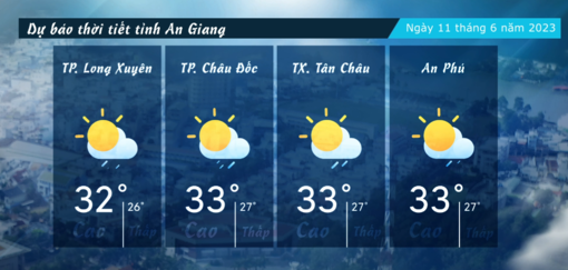 Dự báo thời tiết tỉnh An Giang ngày 08/082023