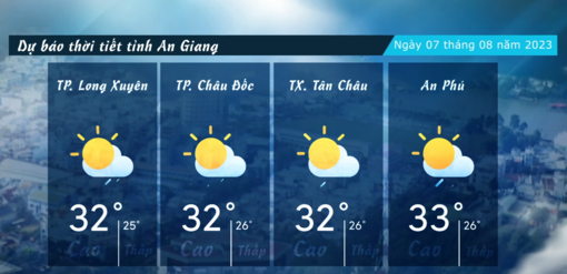 Dự báo thời tiết tỉnh An Giang ngày 07/082023