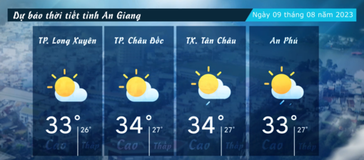 Dự báo thời tiết tỉnh An Giang ngày 09/082023