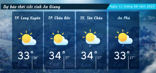 Dự báo thời tiết tỉnh An Giang ngày 11/082023