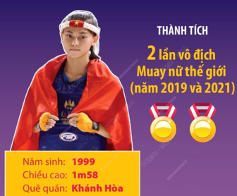 Nữ võ sỹ Việt Nam đứng số 1 trên Bảng Xếp hạng Muay WBC Thế giới